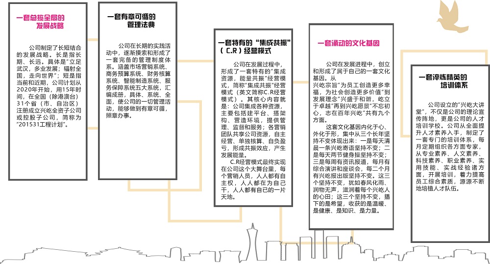 网站使用兴屹文化2.jpg